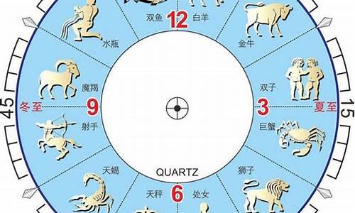 十二星座按农历划分日期对照表最新版_十二