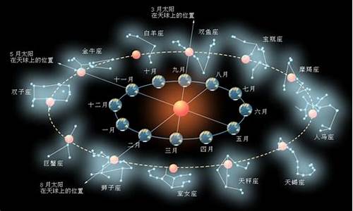 星座运势查询2024年5月_2024年运