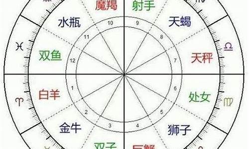 十二星座分类水火土风_十二星座是水火土风哪种元素