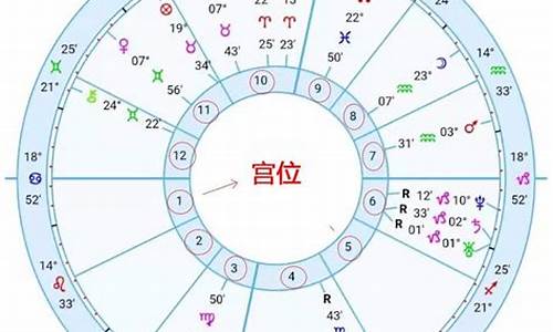 十二星神煞吉凶断图解_星神十二宫是什么意