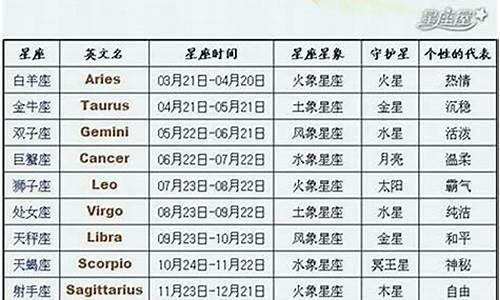 星座日期变化了吗?_星座日期更新了吗2022农历