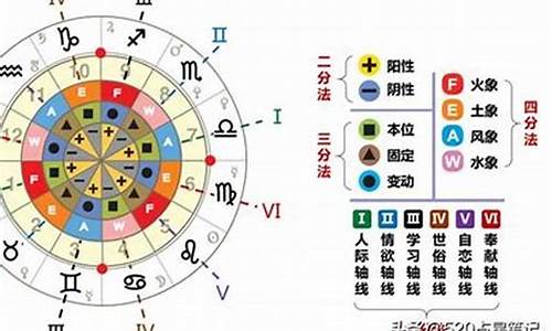 星座排行顺序月份怎么排顺序_星座按月份排名怎么排